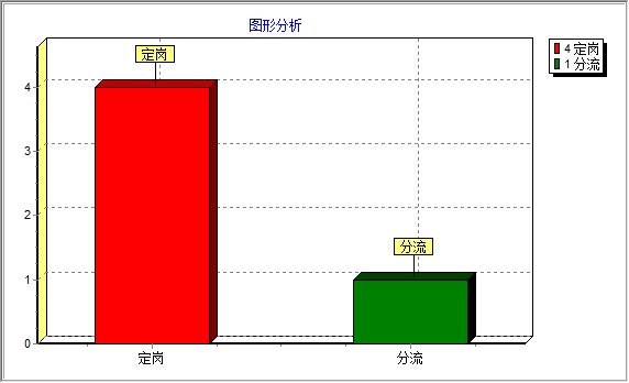(w)Tϵy(tng)_y(tng)Ӌ(j)Ϣ_