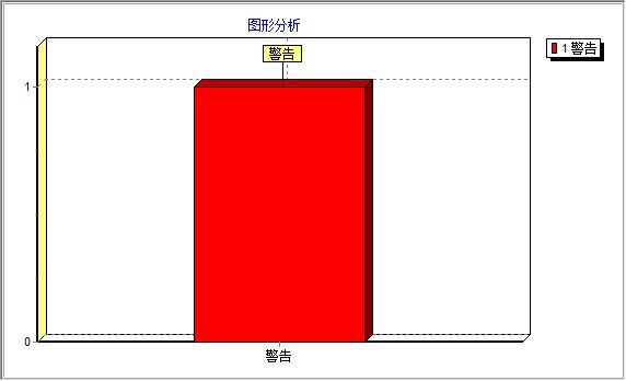 (w)Tϵy(tng)_ַ̎Ny(tng)Ӌ(j)Ϣ_ַ̎N