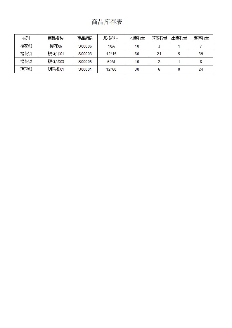 開鎖服務管理系統(tǒng)_商品庫存報表_商品庫存表