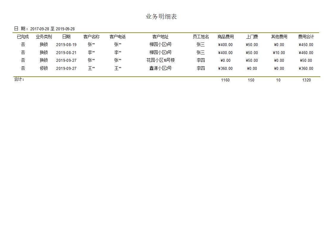 開鎖服務管理系統(tǒng)_業(yè)務期間查詢報表_商品出庫表