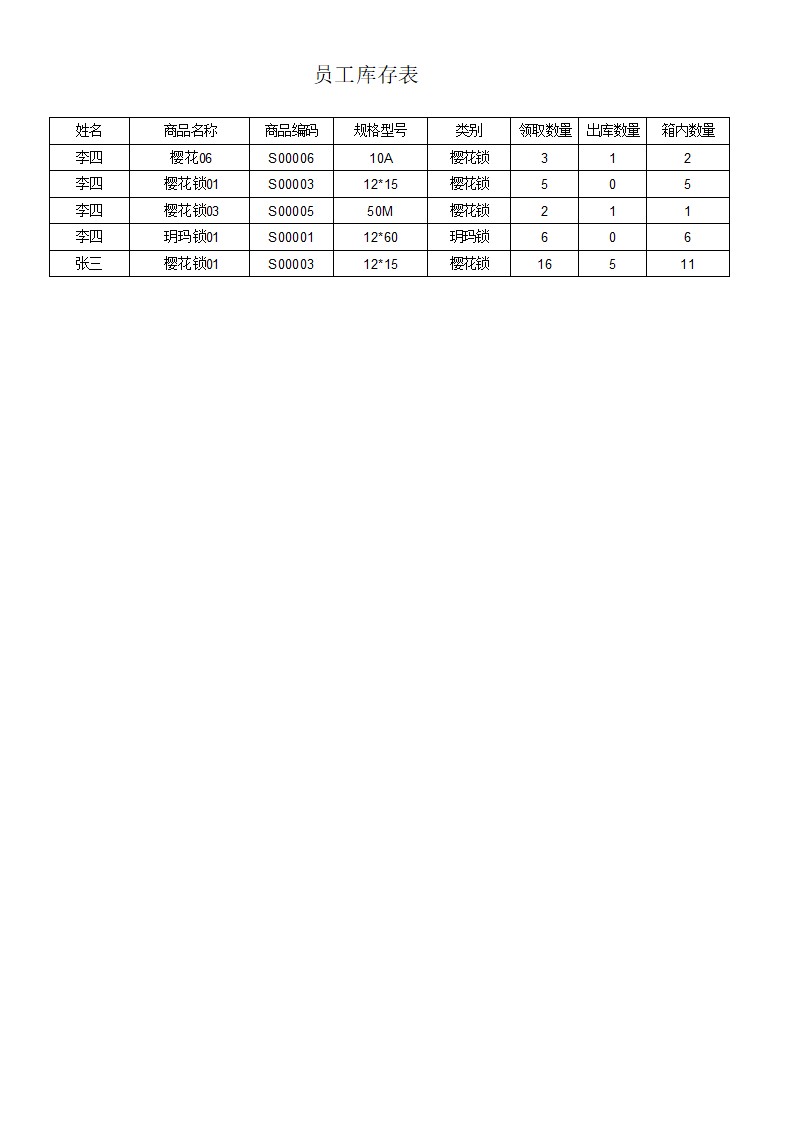 開鎖服務(wù)管理系統(tǒng)_員工庫存報表_員工庫存表